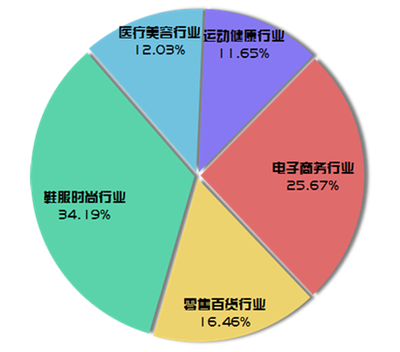 汇聚行业洞察 鞋服定制领域或将迎来新爆发点